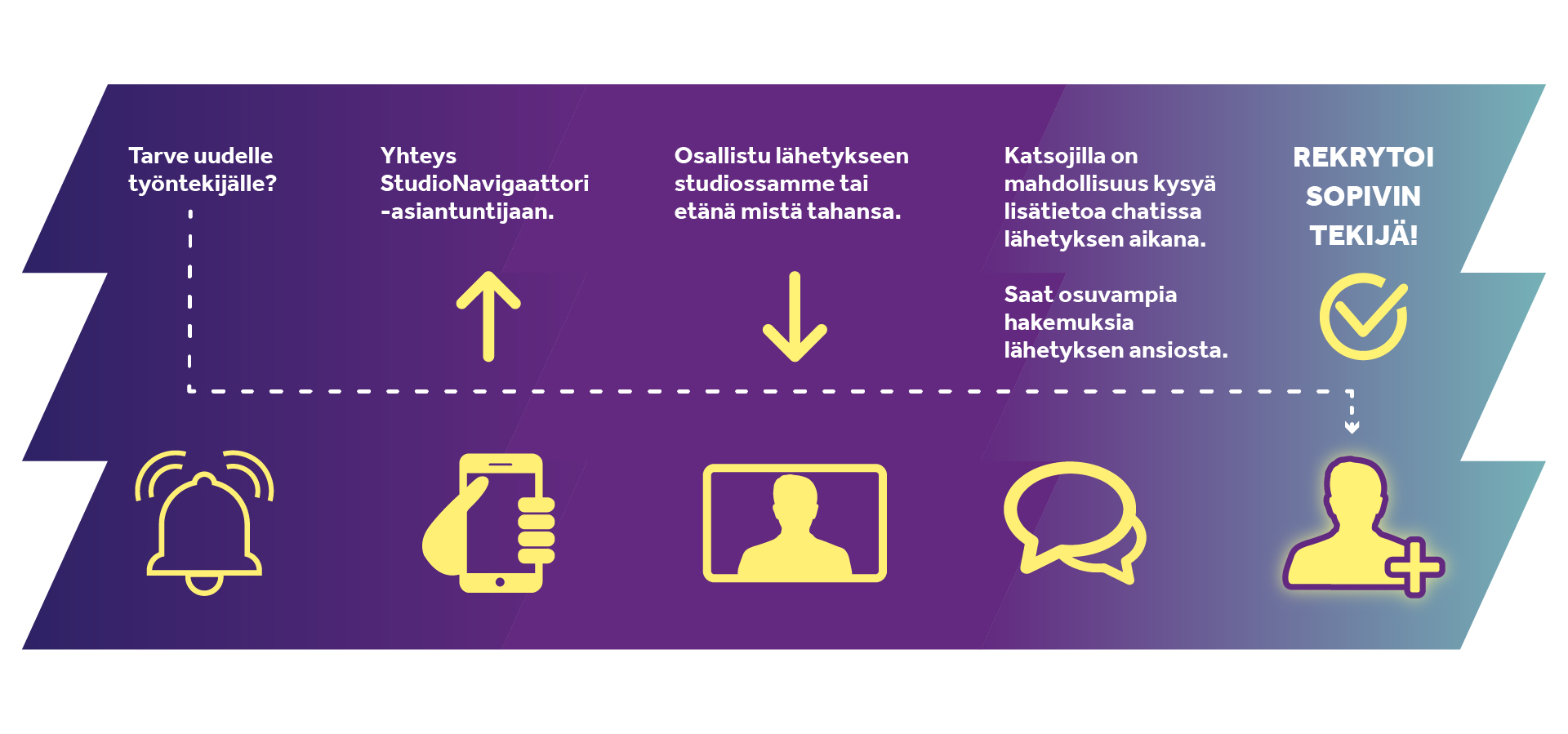 pageForEmployers.ctaImageAlt